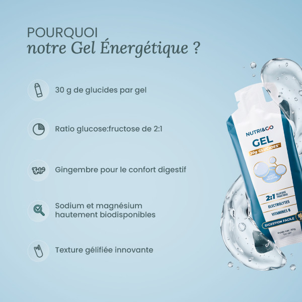 Energy gels x12