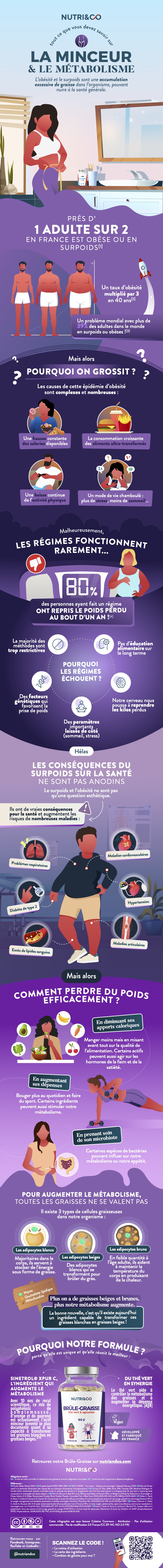 Infographie Brûle-graisse