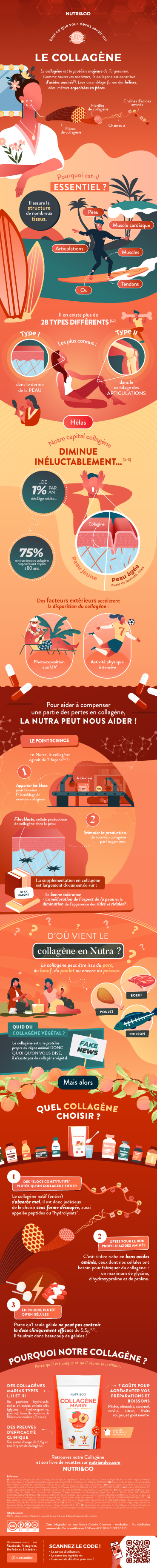 Infographie sur le Collagène