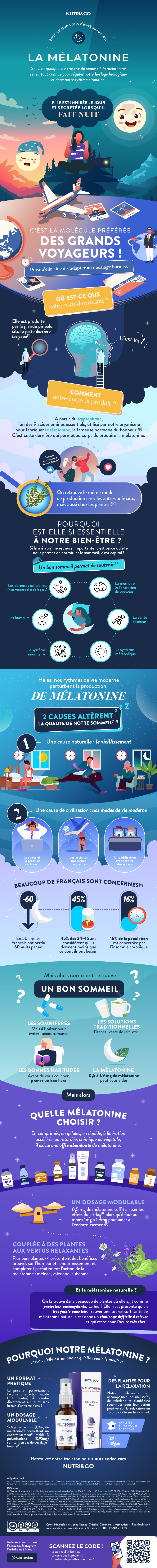 infographie melatonine