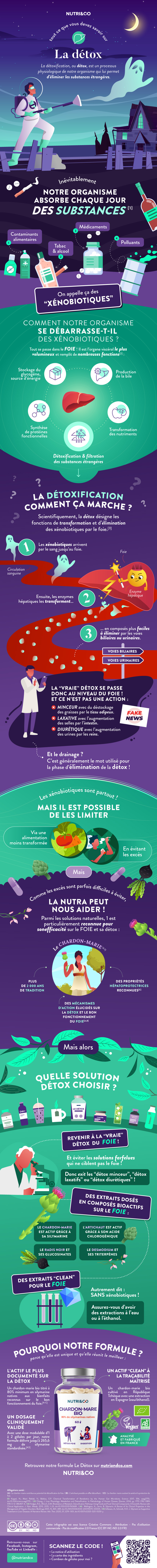 infographie chardon marie