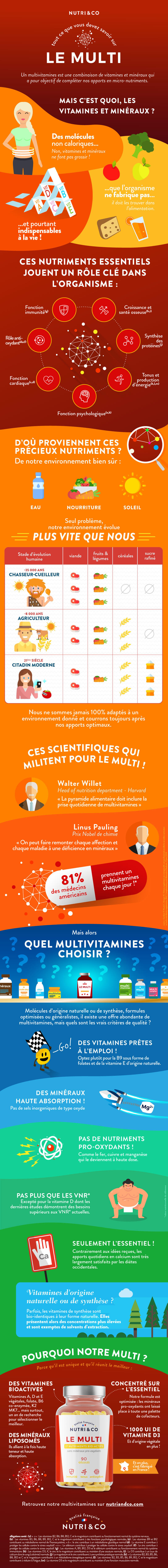 Infographie sur le multivitaminé