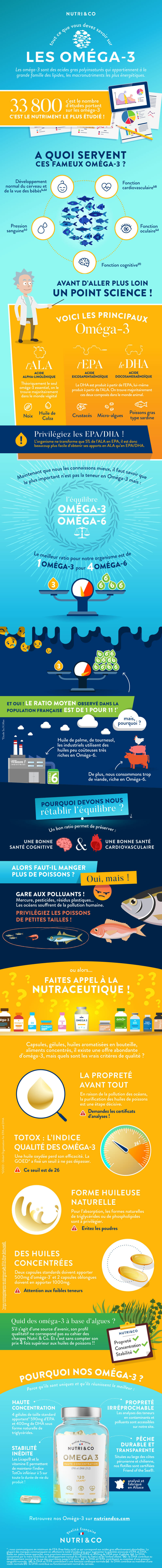 Infographie sur les oméga-3