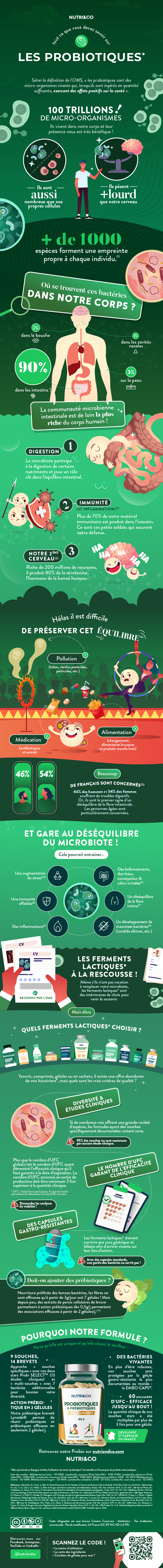 Infographique sur les probiotiques