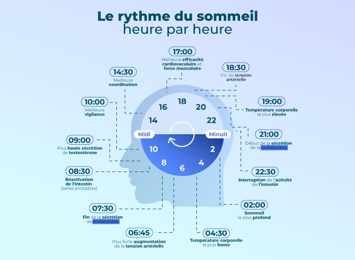 Image Routine associée