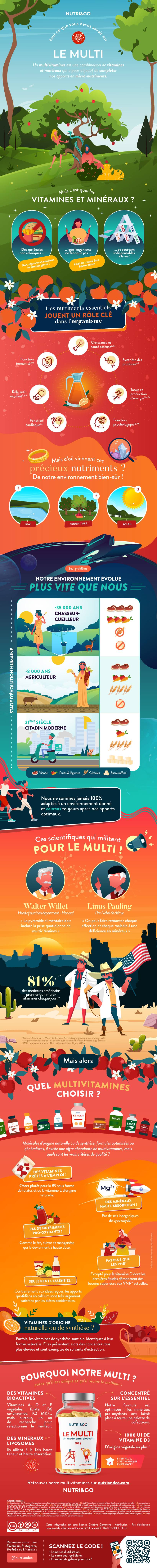 Tout ce que vous devez savoir sur Multivitamines