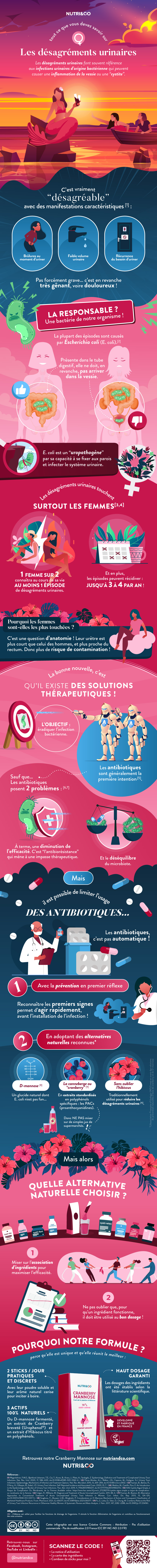 Tout ce que vous devez savoir sur Cranberry Mannose