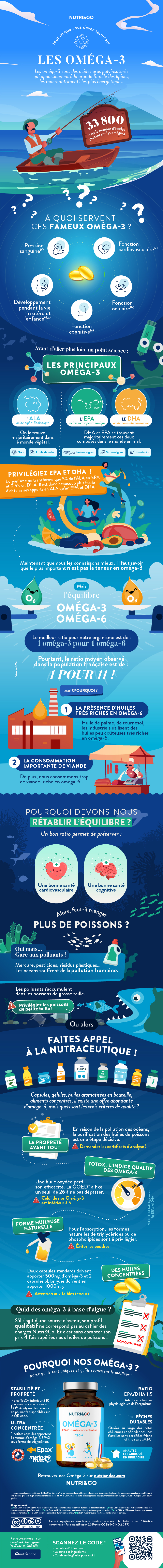 Tout ce que vous devez savoir sur Oméga-3