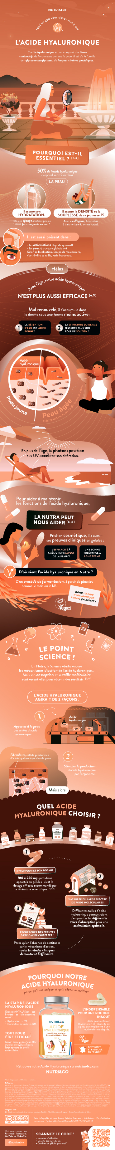 Tout ce que vous devez savoir sur Acide Hyaluronique
