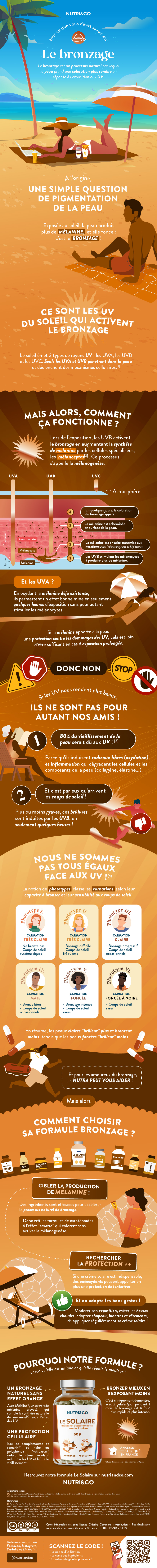 Tout ce que vous devez savoir sur Solaire