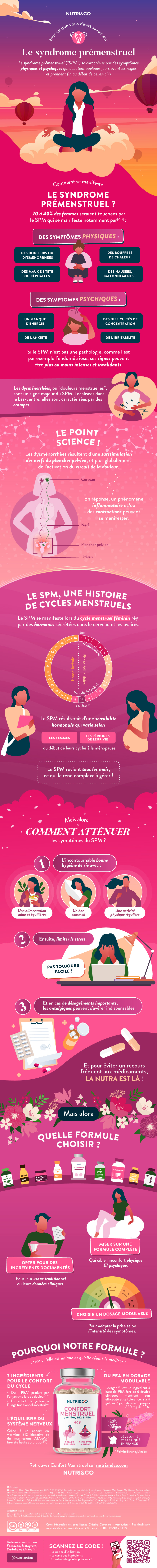 Tout ce que vous devez savoir sur Confort Menstruel