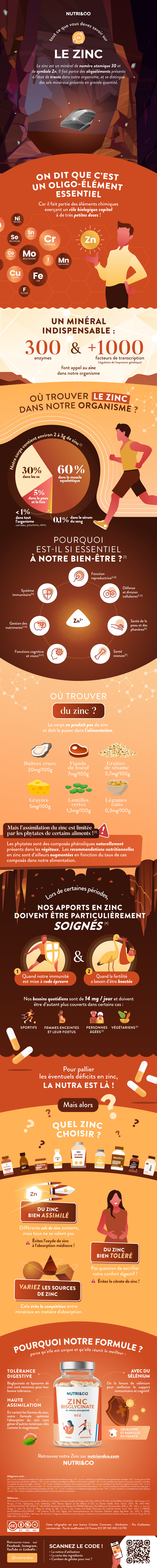 Tout ce que vous devez savoir sur Zinc bisglycinate