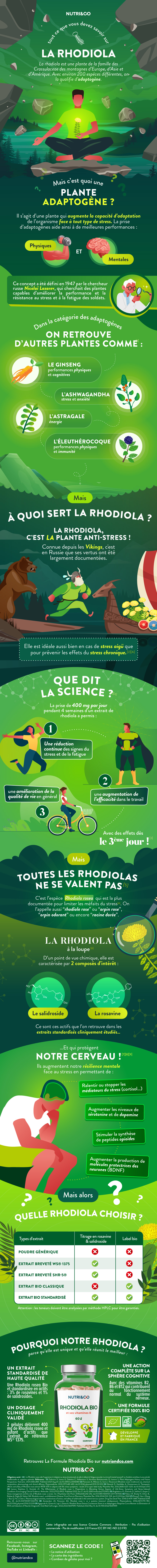 Tout ce que vous devez savoir sur Rhodiola Bio