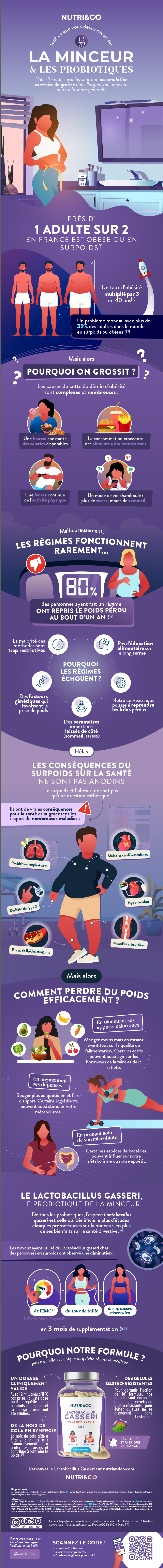 Tout ce que vous devez savoir sur Lactobacillus Gasseri