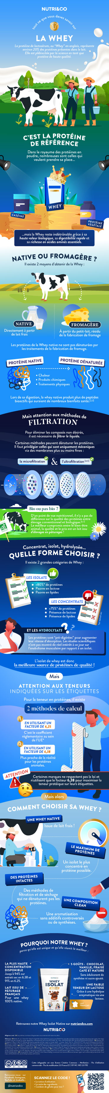 Tout ce que vous devez savoir sur Whey Isolate Native