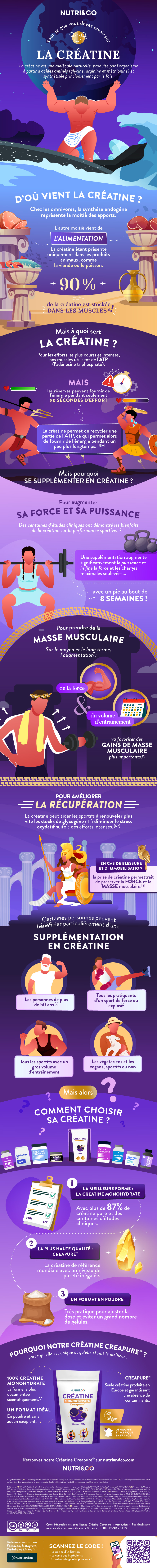 Tout ce que vous devez savoir sur Créatine