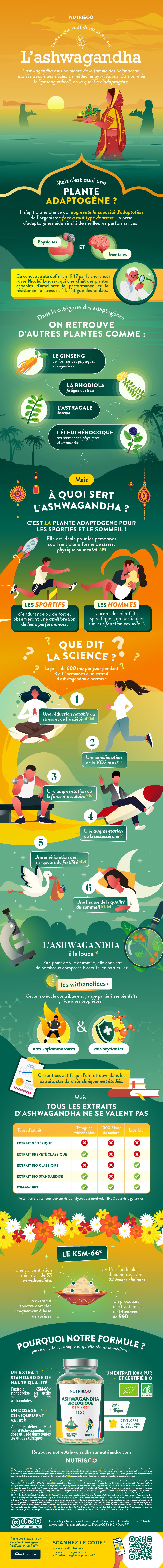 Tout ce que vous devez savoir sur Ashwagandha Bio