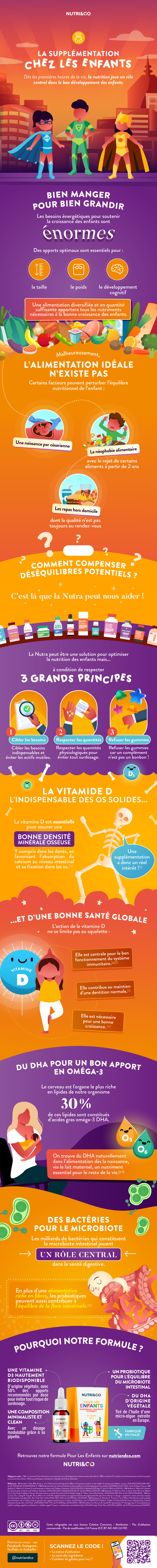 Tout ce que vous devez savoir sur Pour les Enfants