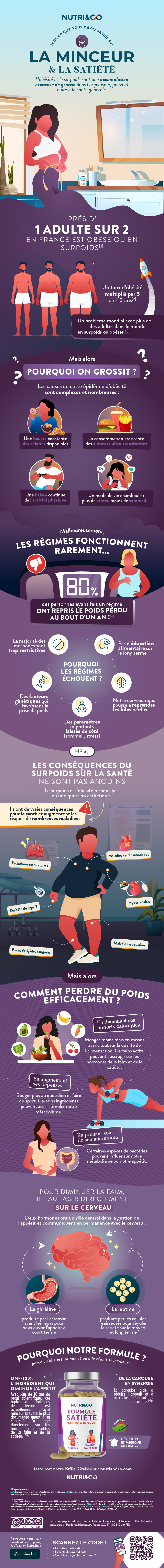 Tout ce que vous devez savoir sur Formule satiété