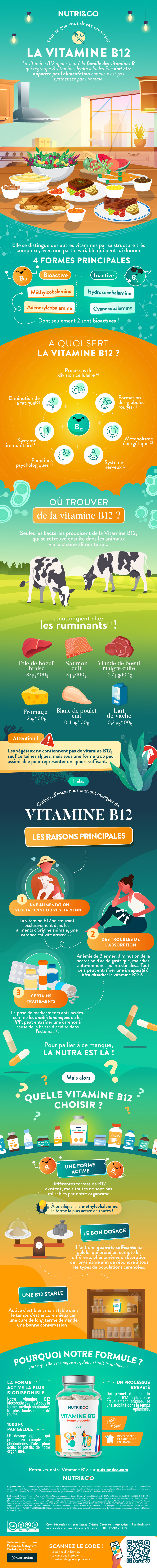 Tout ce que vous devez savoir sur Vitamine B12