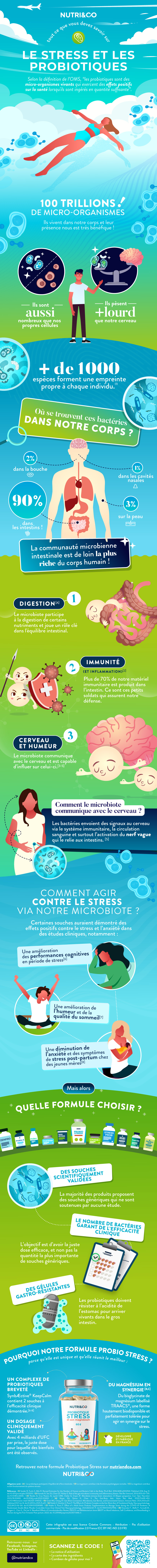 Tout ce que vous devez savoir sur Probiotique Stress