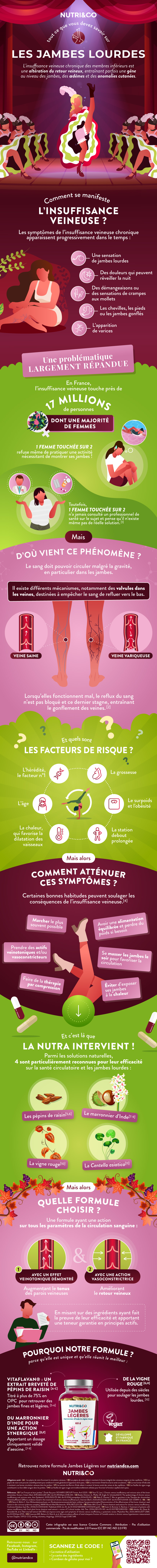 Tout ce que vous devez savoir sur Jambes Légères