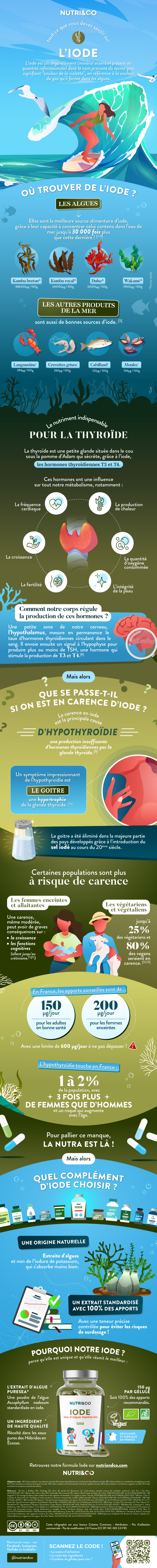 Tout ce que vous devez savoir sur Iode