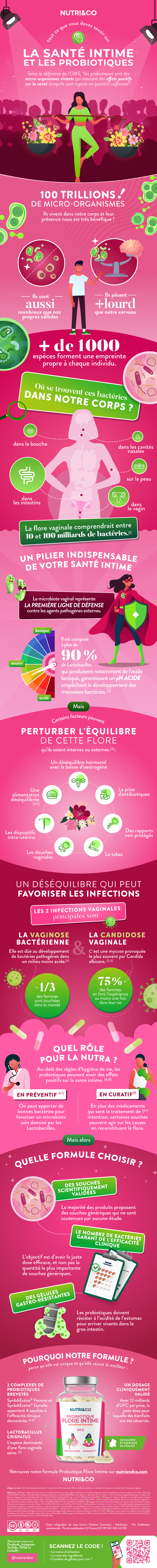 Tout ce que vous devez savoir sur Probiotique Flore Intime