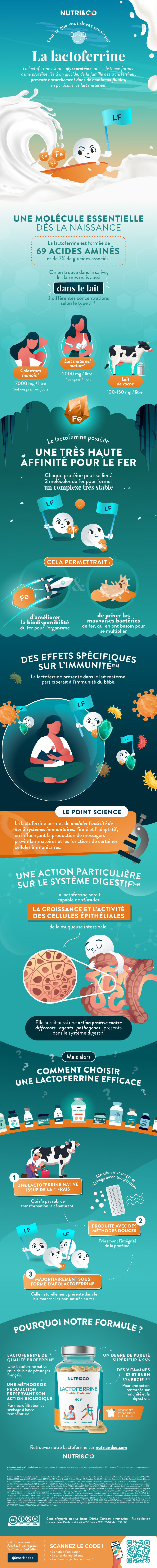 Tout ce que vous devez savoir sur Lactoferrine