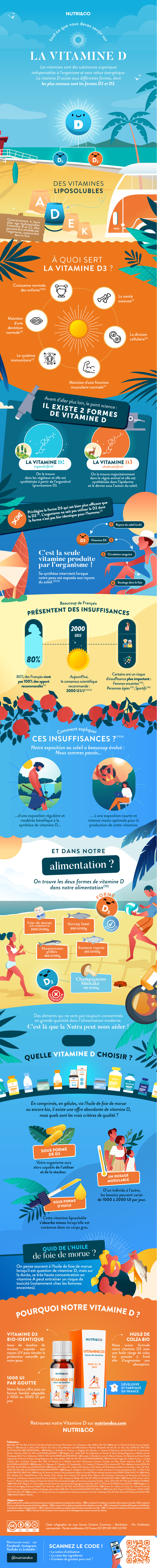 Tout ce que vous devez savoir sur Vitamine D3 Lanoline