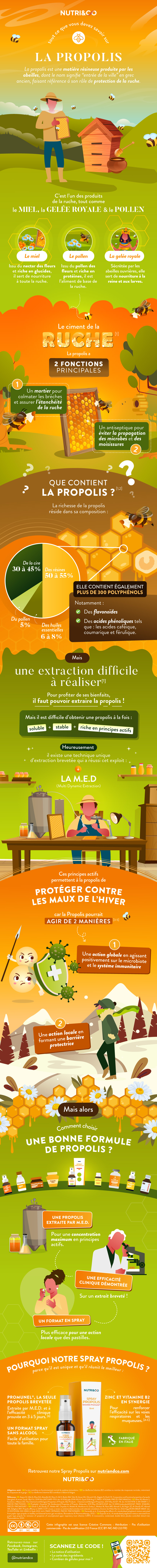 Tout ce que vous devez savoir sur Spray Propolis