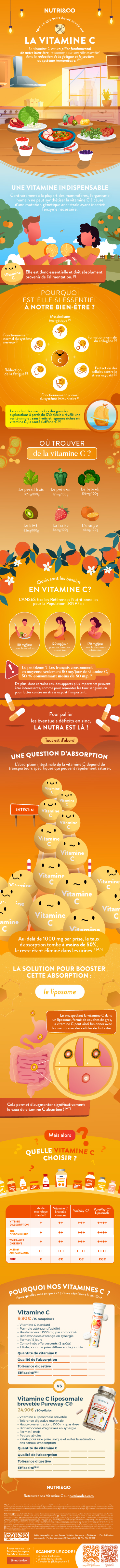 Tout ce que vous devez savoir sur Vitamine C