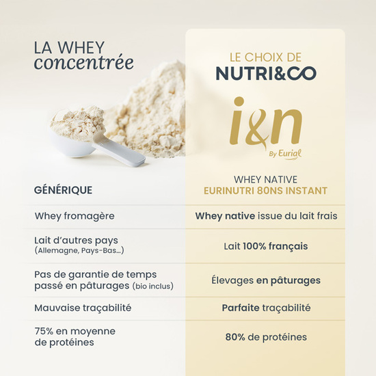 Whey Native ingrédients