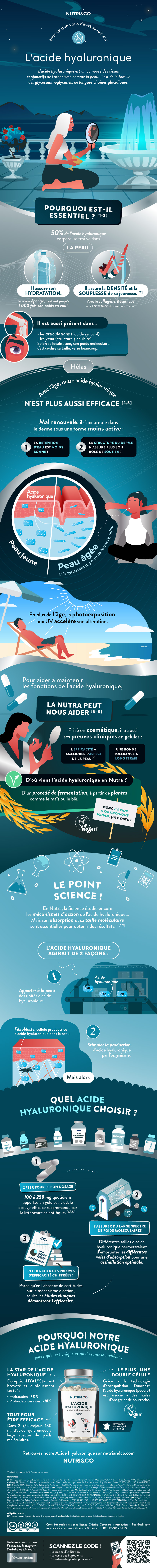 Tout ce que vous devez savoir sur L'Acide Hyaluronique