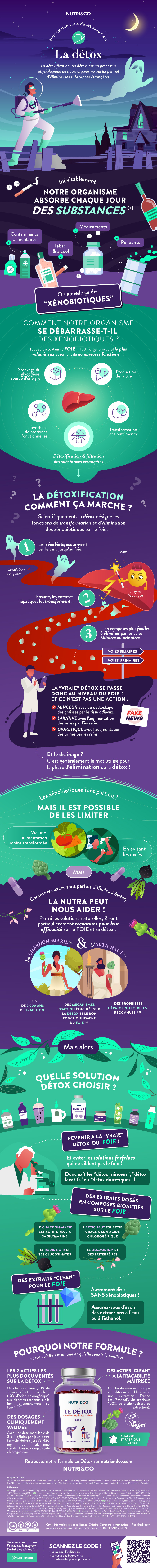 Tout ce que vous devez savoir sur Le Détox