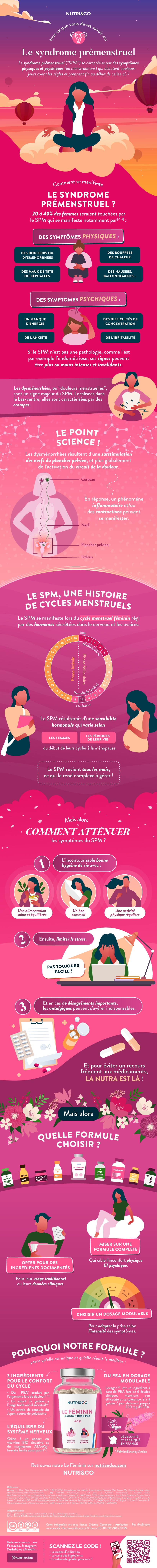 Tout ce que vous devez savoir sur Le Féminin