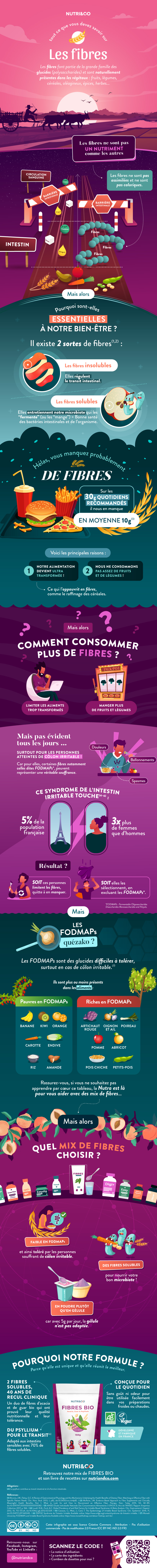 Tout ce que vous devez savoir sur les Fibres Bio