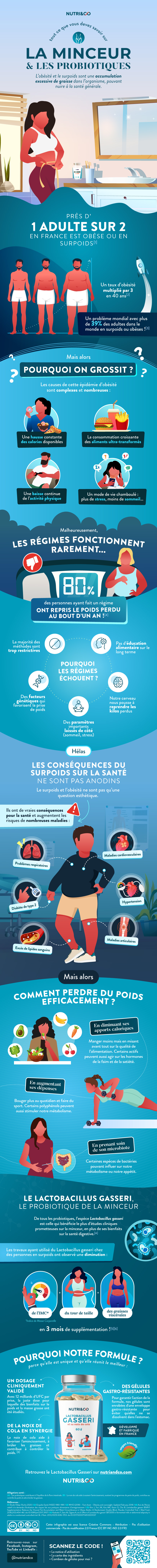 Tout ce que vous devez savoir sur Le Gasseri