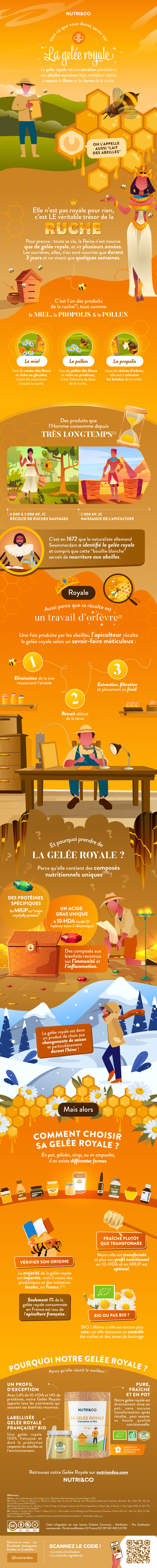 Tout ce que vous devez savoir sur La Gelée Royale Bio