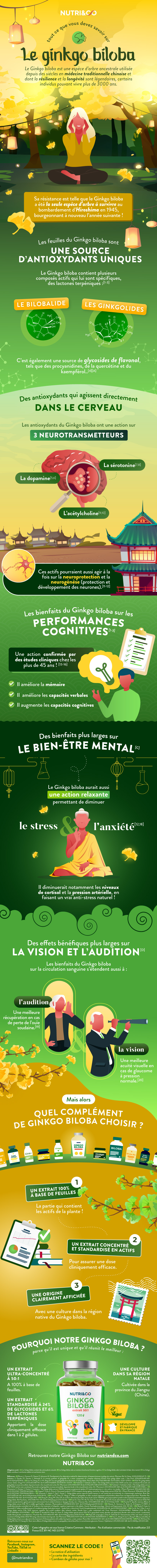 Tout ce que vous devez savoir sur le Ginkgo Biloba