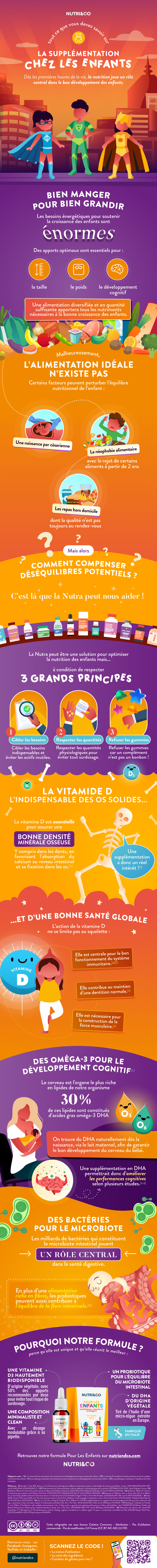 Tout ce que vous devez savoir sur le Pour les Enfants