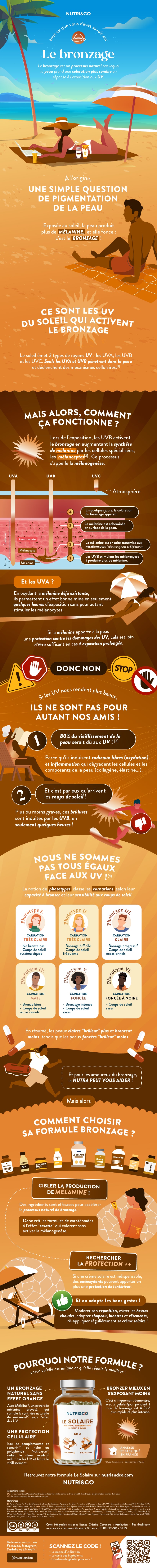 Tout ce que vous devez savoir sur Le Solaire