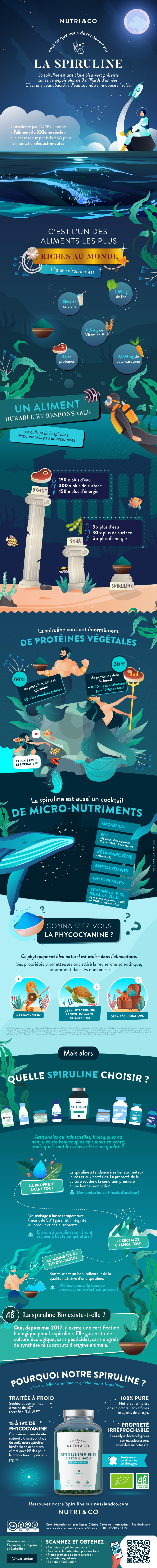 Tout ce que vous devez savoir sur la Spiruline Bio