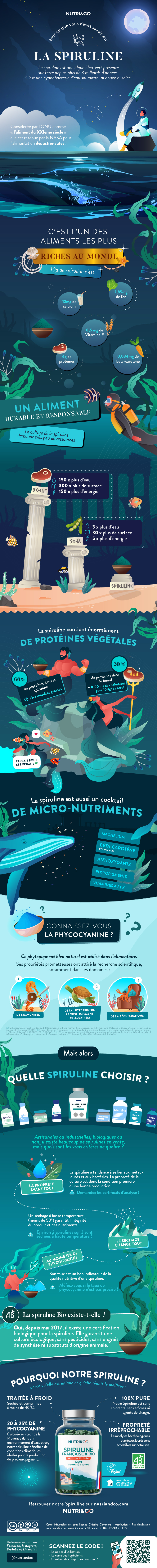 Tout ce que vous devez savoir sur la Spiruline Bio