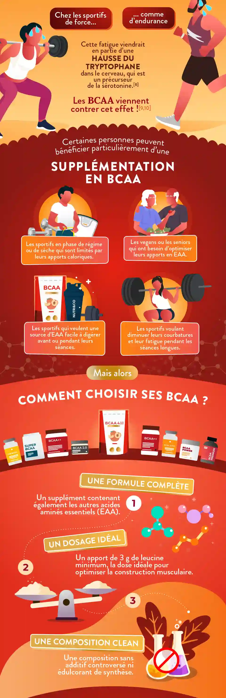 Infographie Gauche