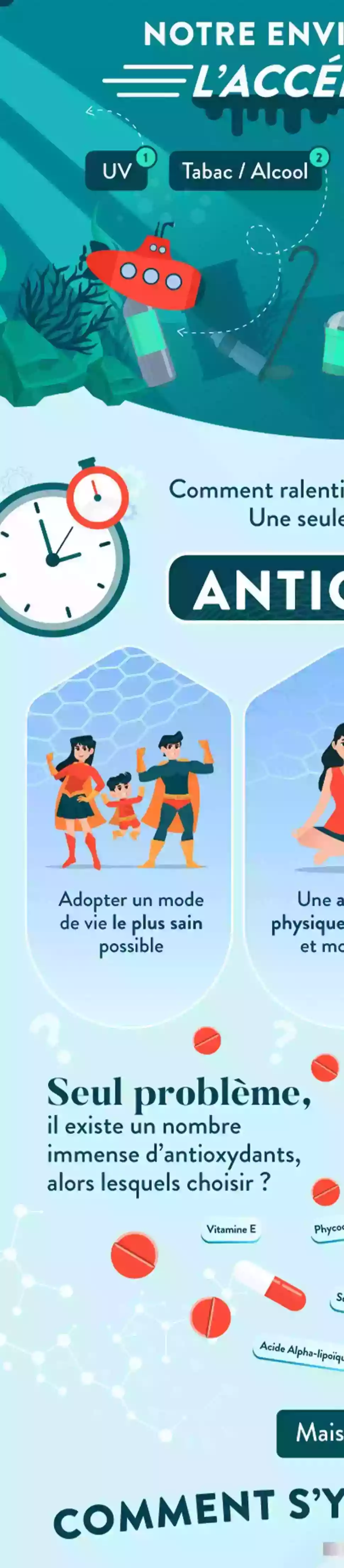 Infographie Droite