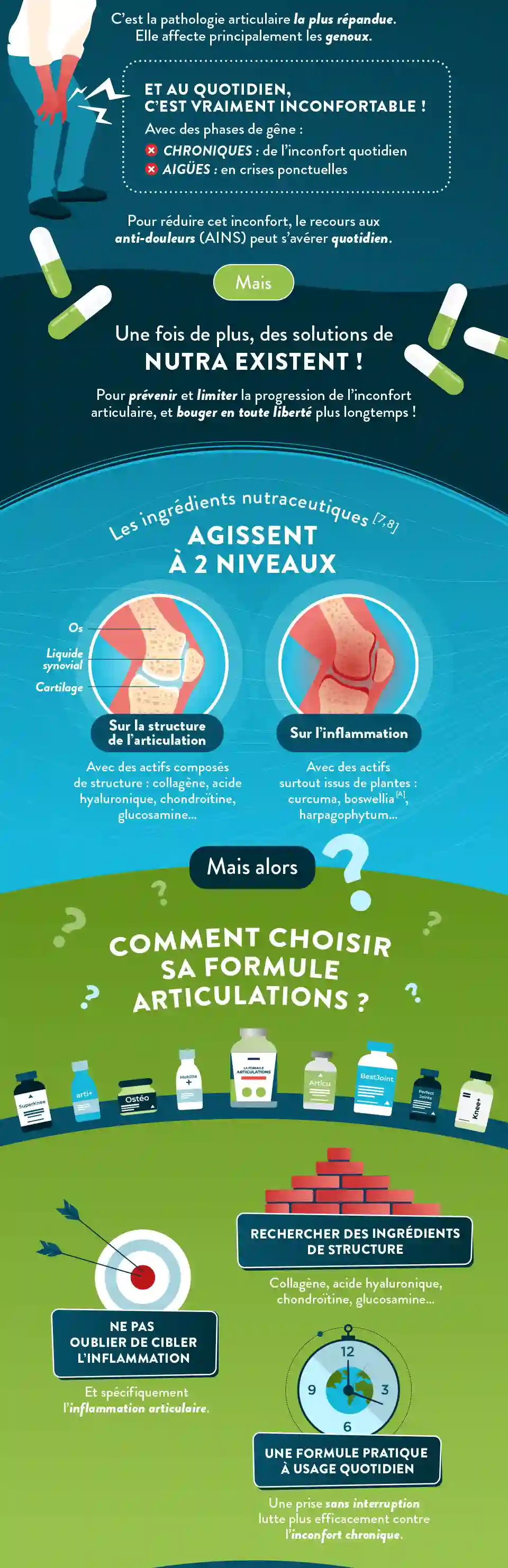 Infographie Gauche