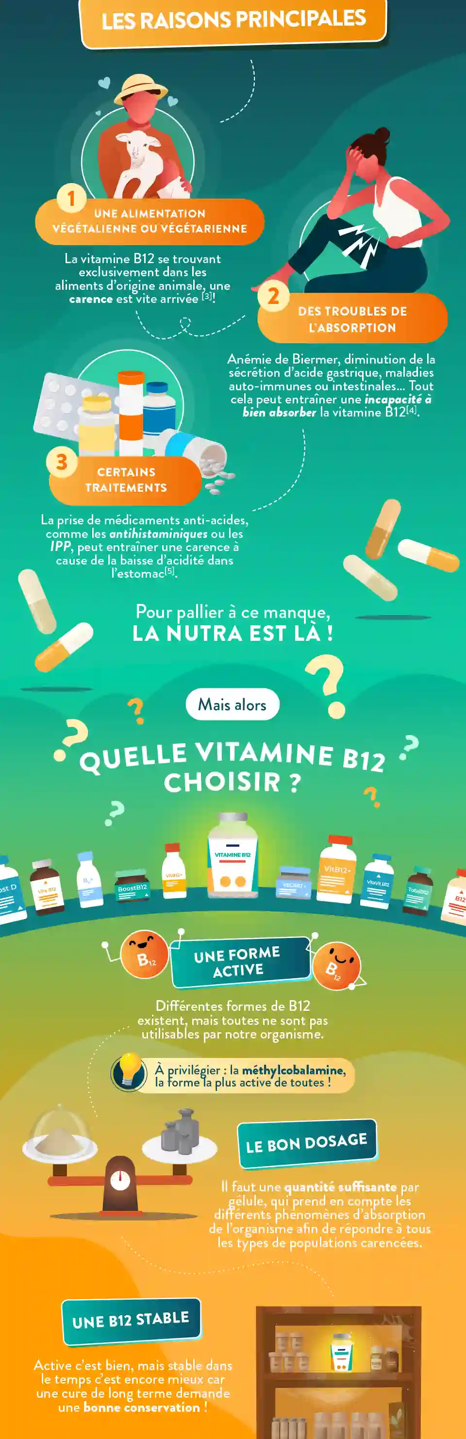 Infographie Gauche