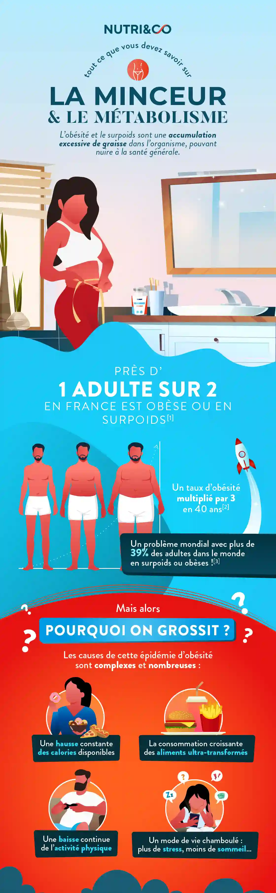 Infographie Centre