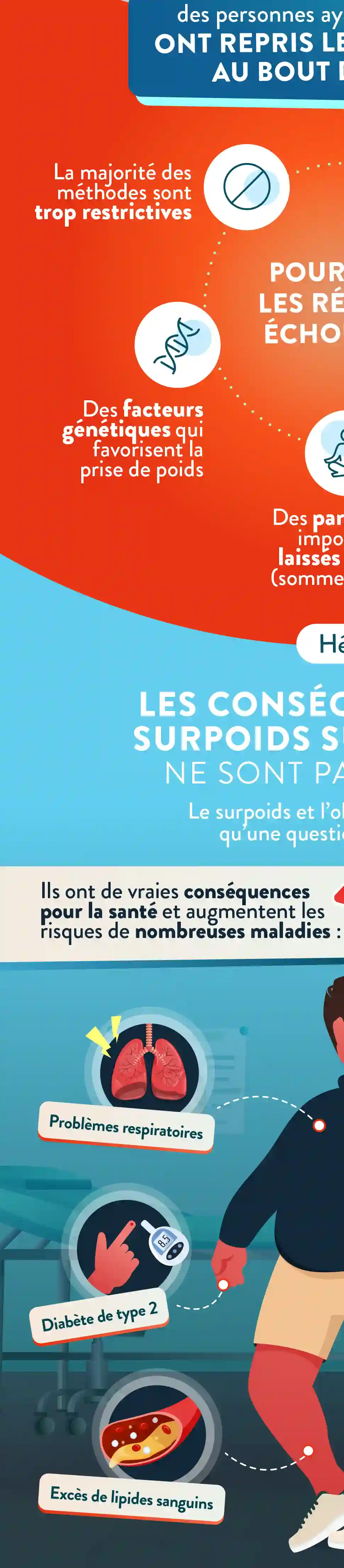 Infographie Droite